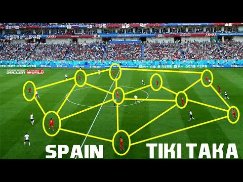 Spain Tiki Taka: How They Play The Beautiful Game
