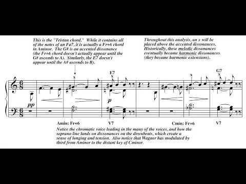 Harmonic Analysis Wagners Prelude to Tristan und Isolde Act I